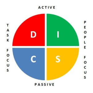 Disc Chart Personality